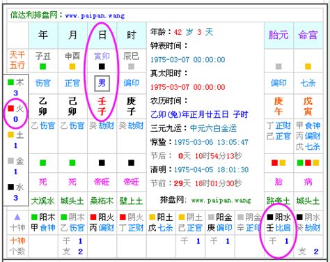 五行八字查询|生辰八字查詢，生辰八字五行查詢，五行屬性查詢